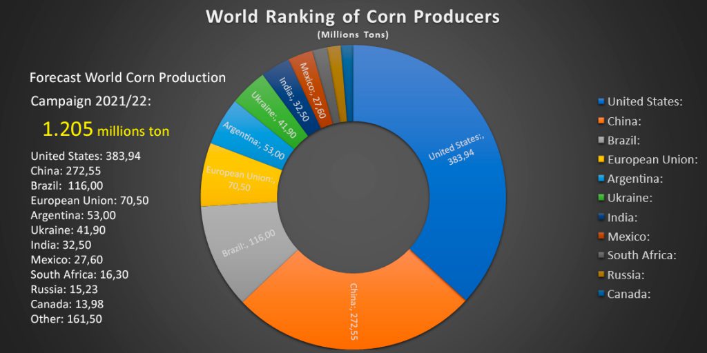 Yellow Corn Global Sky Business